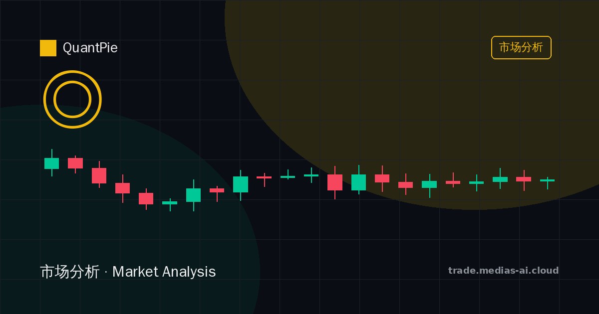 2026-07-08 实测对比:同一策略在 BTC/ETH/SOL 上的真实回测差异(当前 regime:震荡盘整)