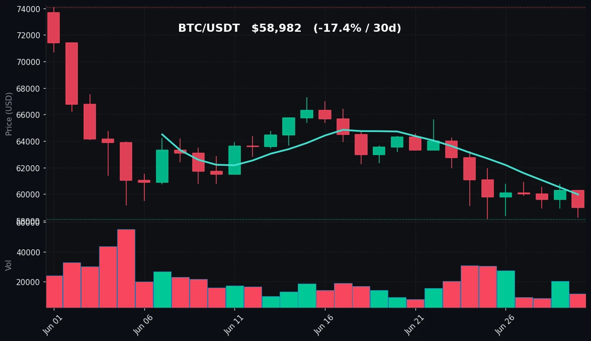 BTC 30-day Candles