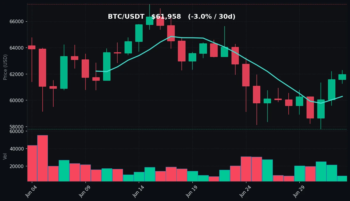 BTC 30-day Candles