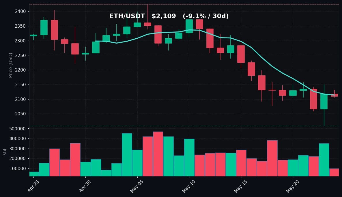 ETH 30-day Candles