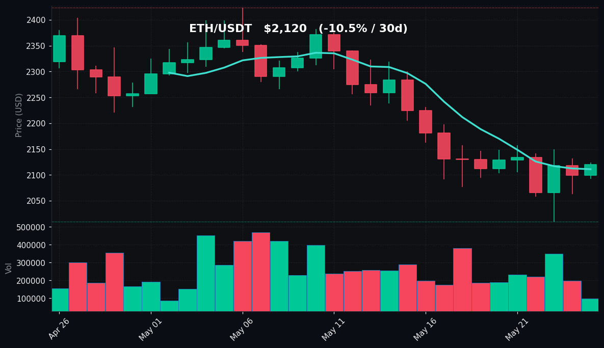 ETH 30-day Candles