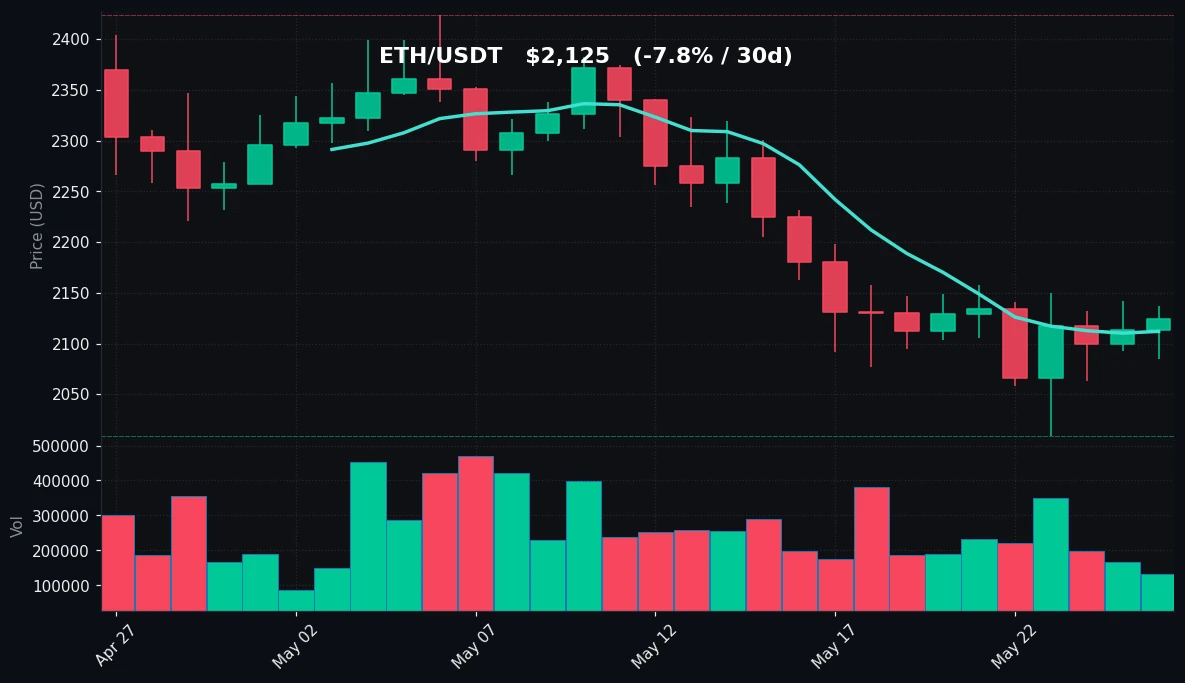 ETH 30-day Candles