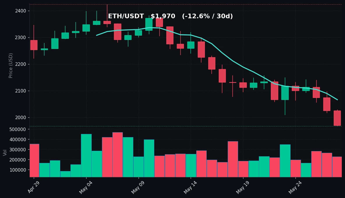 ETH 30-day Candles
