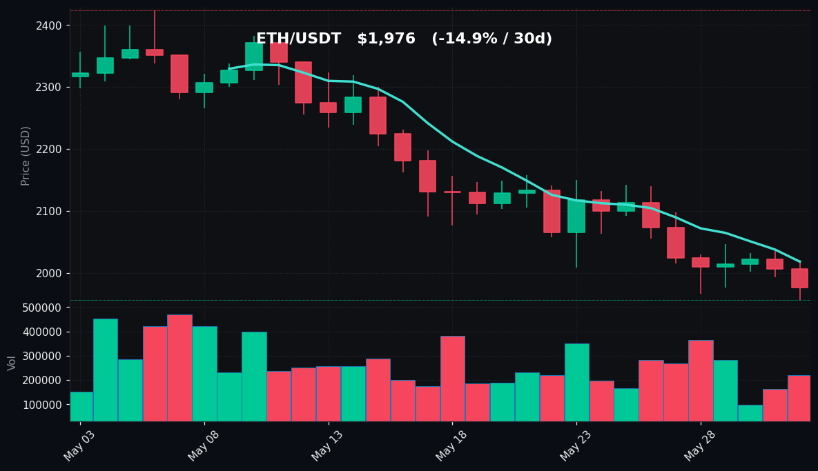 ETH 30-day Candles
