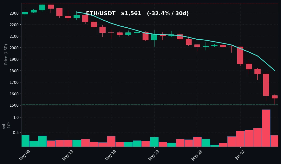 ETH 30-day Candles