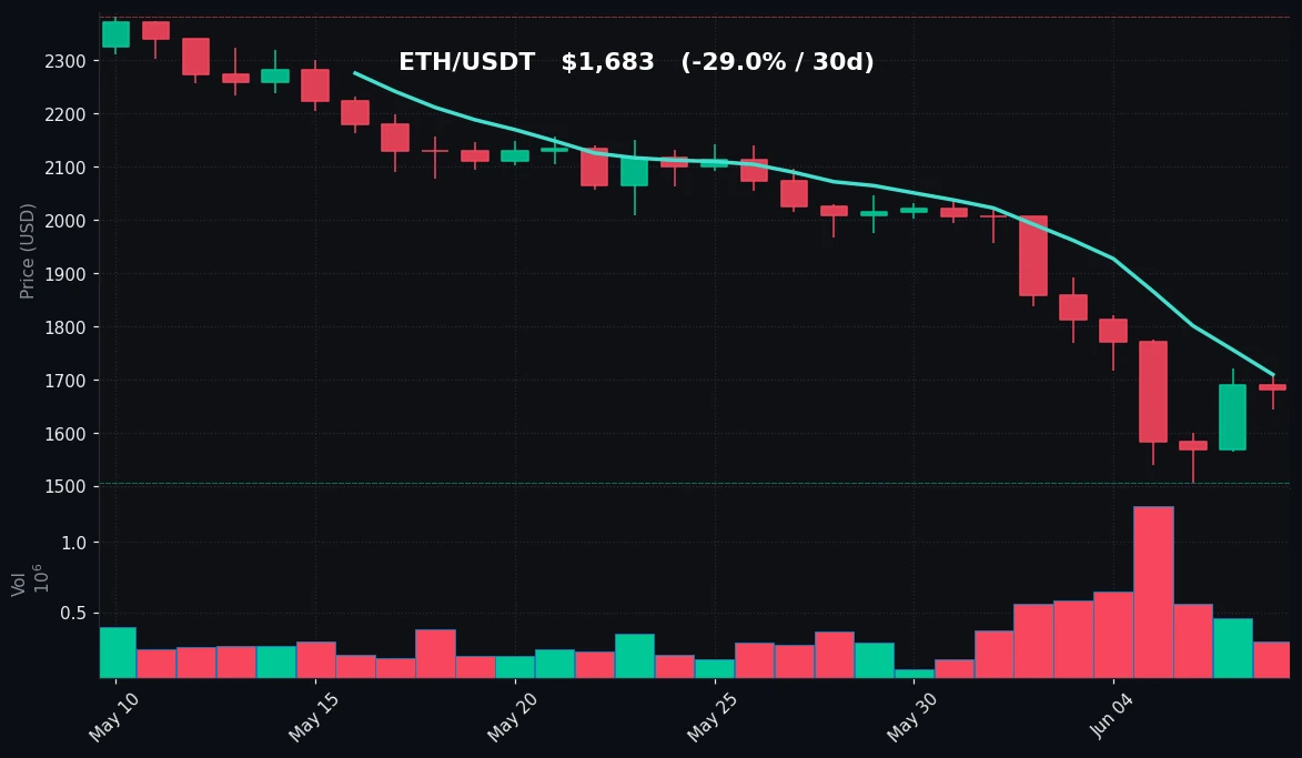 ETH 30-day Candles