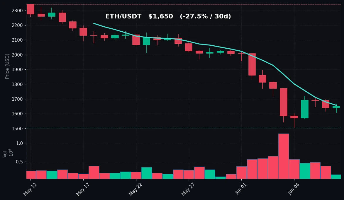 ETH 30-day Candles