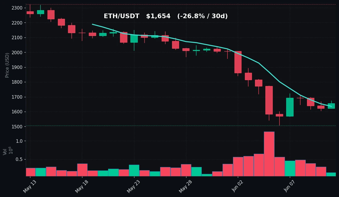ETH 30-day Candles