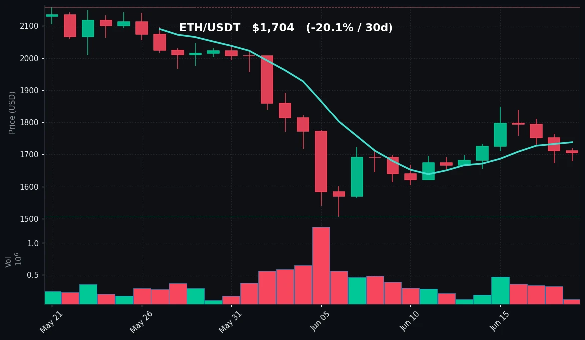 ETH 30-day Candles