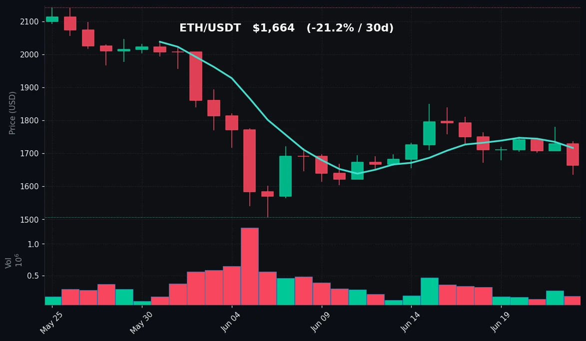 ETH 30-day Candles