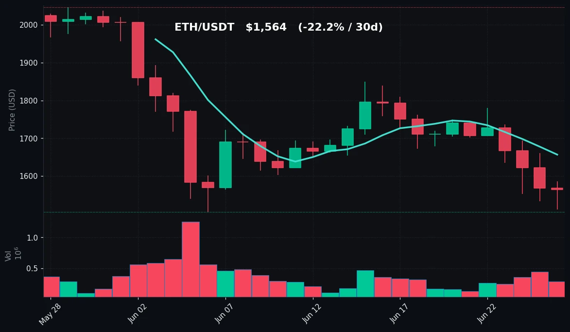 ETH 30-day Candles
