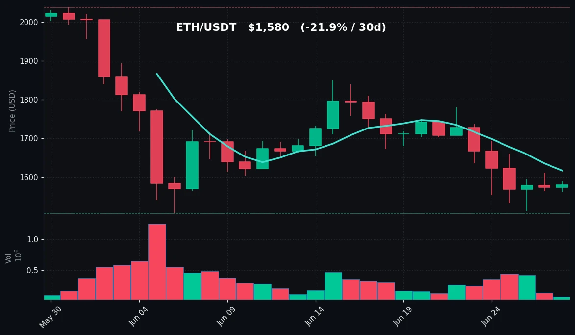 ETH 30-day Candles