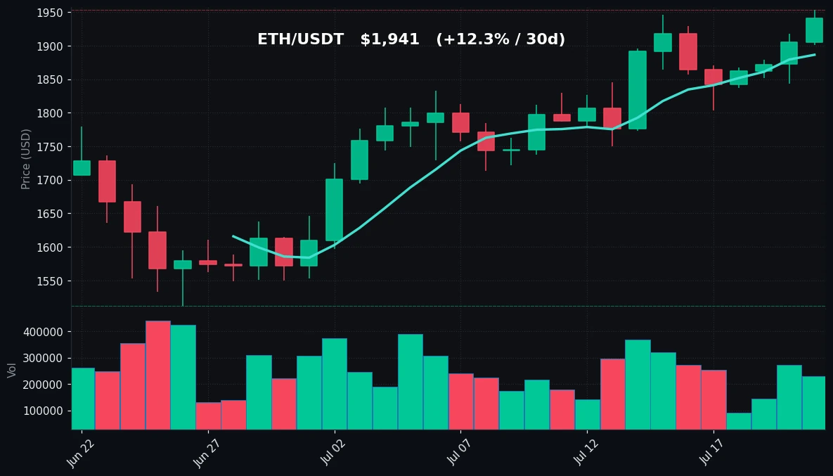 ETH 30-day Candles