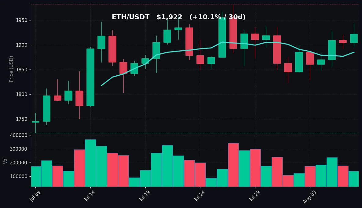 ETH 30-day Candles