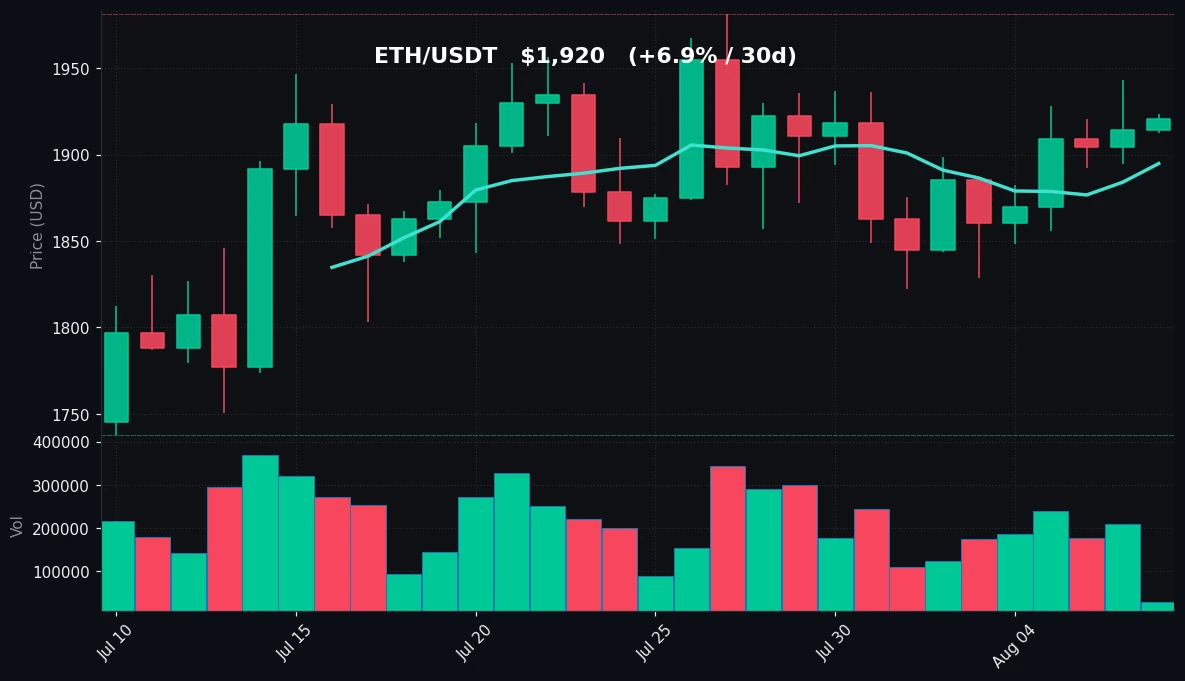 ETH 30-day Candles