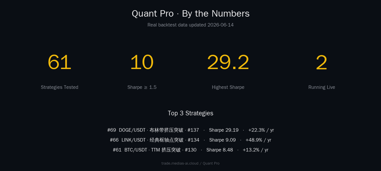 Quant Pro Key Stats