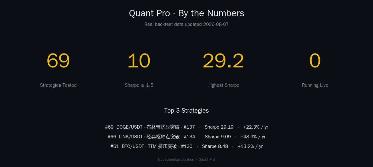 Quant Pro 关键数据